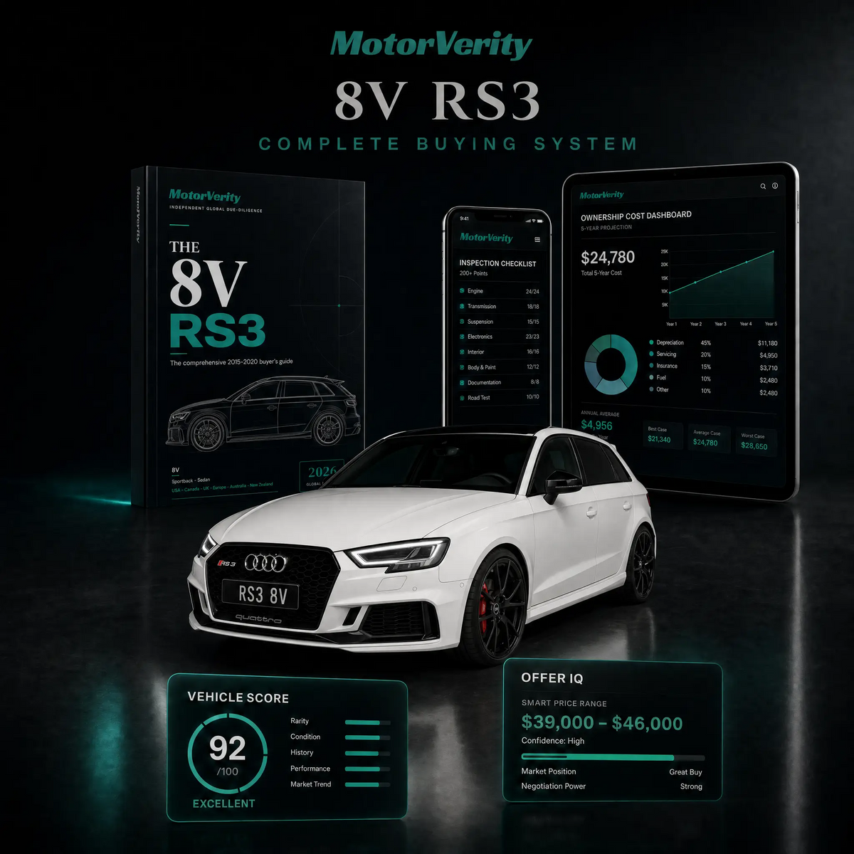 Audi RS3 8V Buying System (2015-2020)