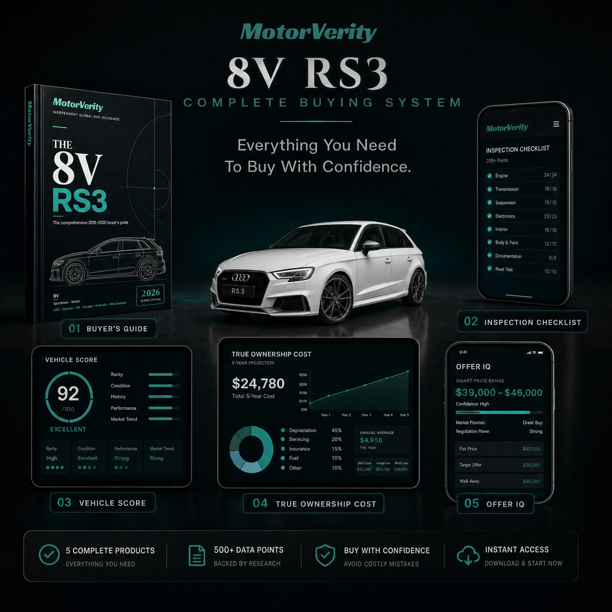 Audi RS3 8V Buying System (2015-2020)