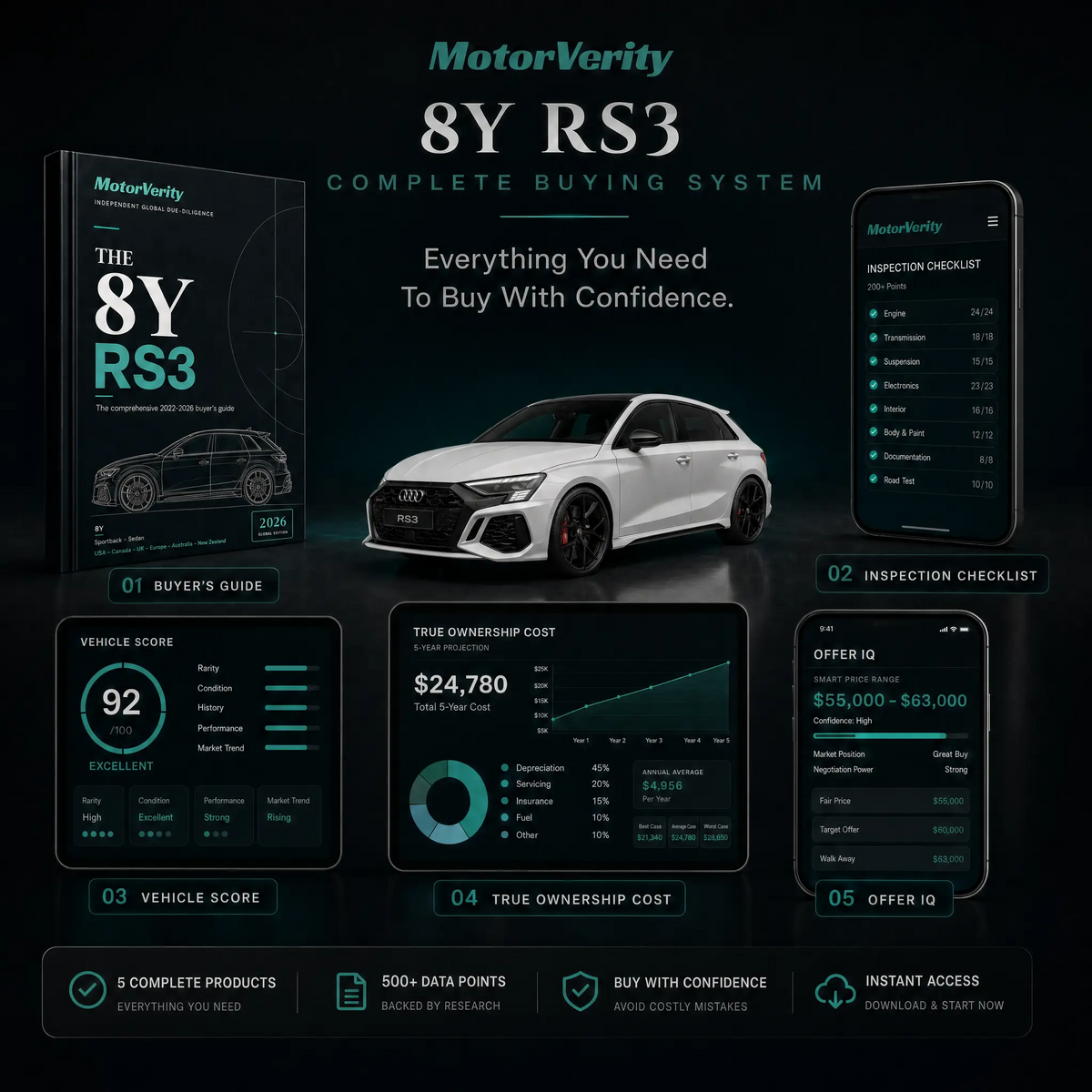 Audi RS3 8Y Buying System (2021-Present)