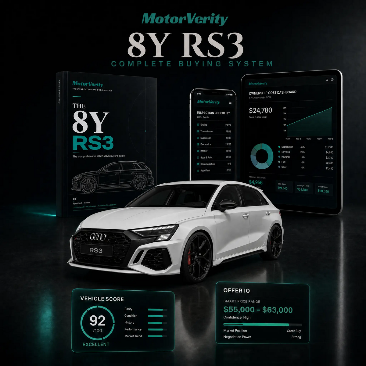 Audi RS3 8Y Buying System (2021-Present)