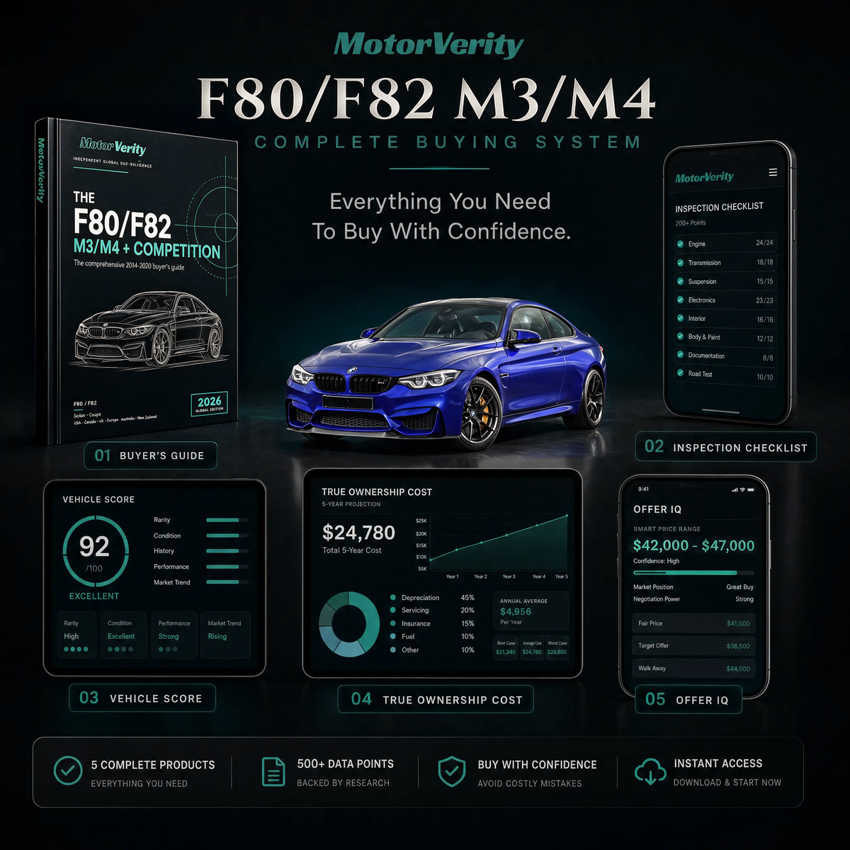BMW F80/F82 M3/M4 Buying System (2014-2020)