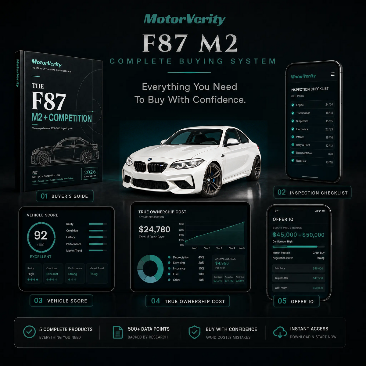 BMW F87 M2 Buying System (2015-2021)