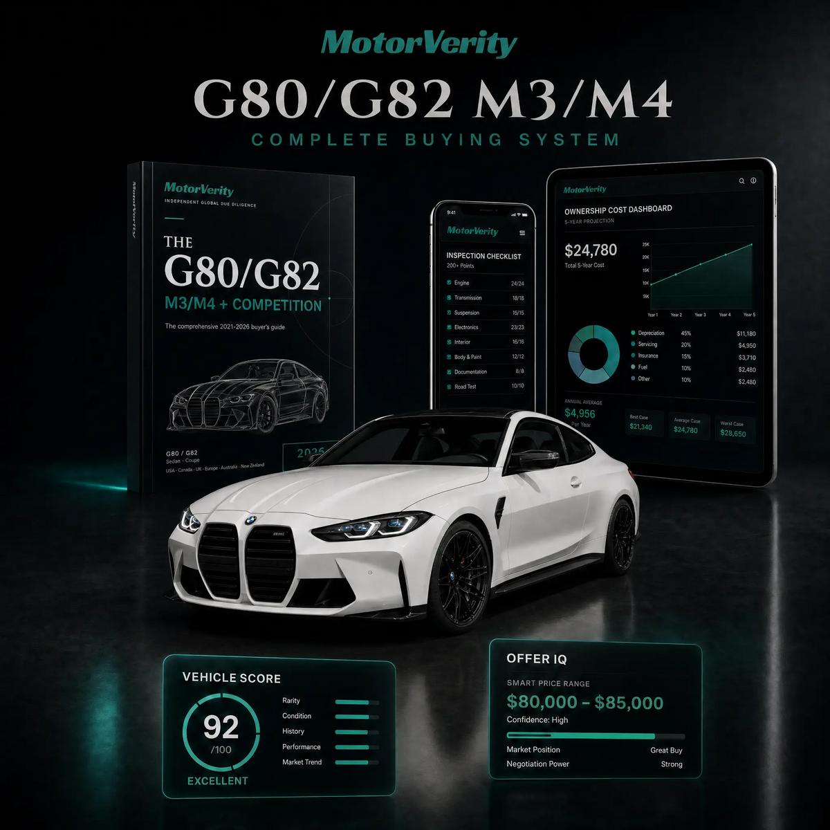 BMW G80/G82 M3/M4 Buying System (2020-Present)