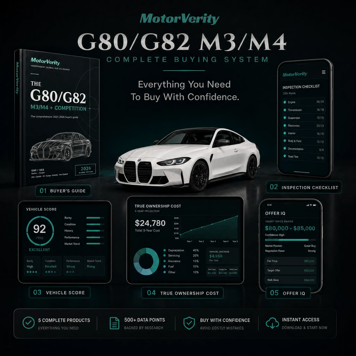 BMW G80/G82 M3/M4 Buying System (2020-Present)