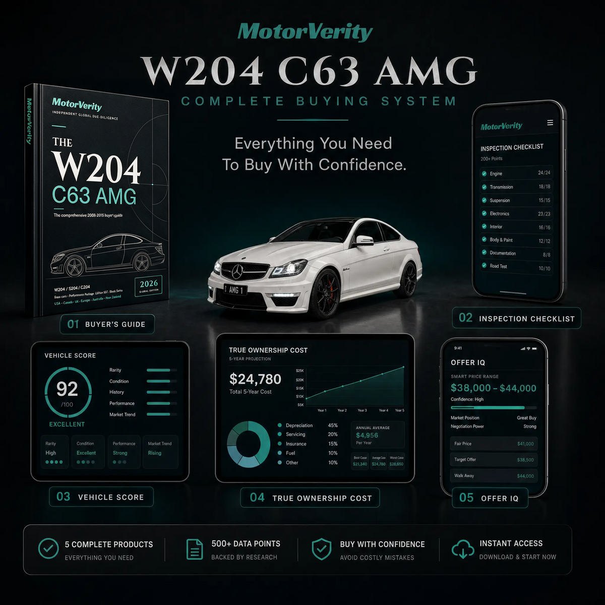 W204 Mercedes C63 AMG Buying System (2008-2015)