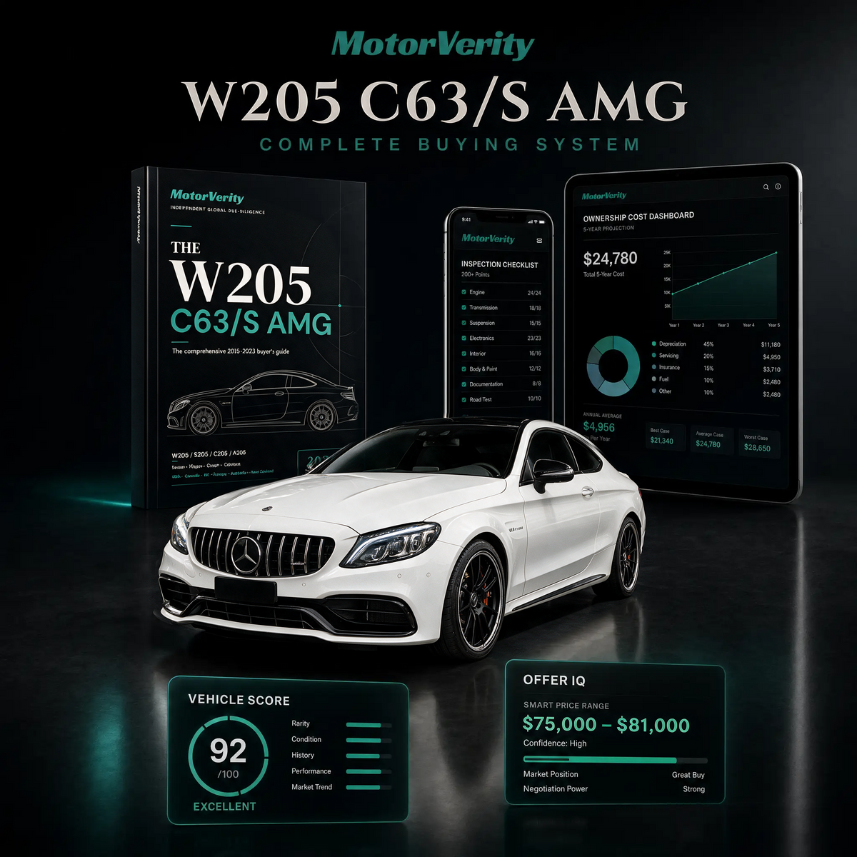 W205 Mercedes C63/S AMG Buying System (2015-2022)
