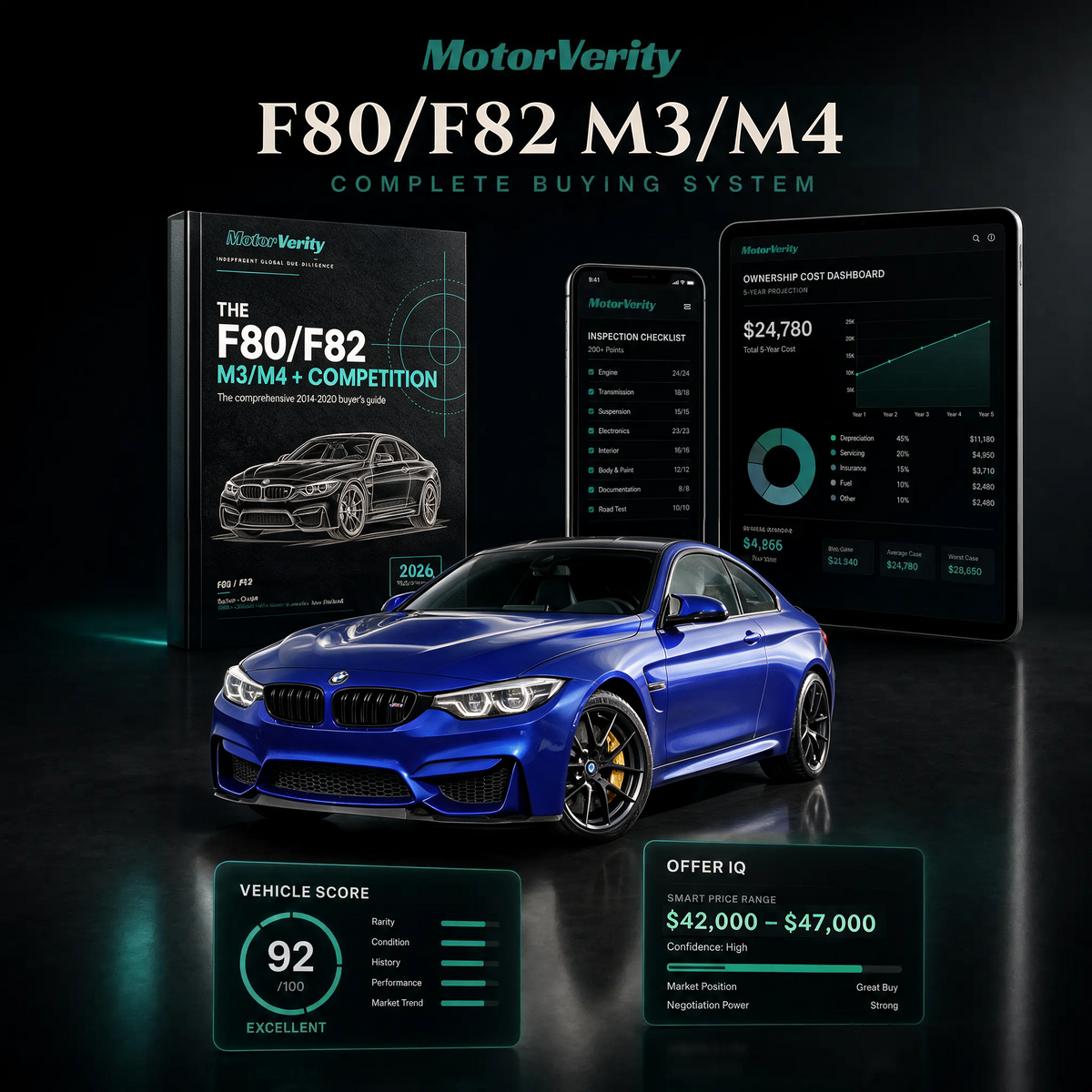 BMW F80/F82 M3/M4 Buying System (2014-2020)