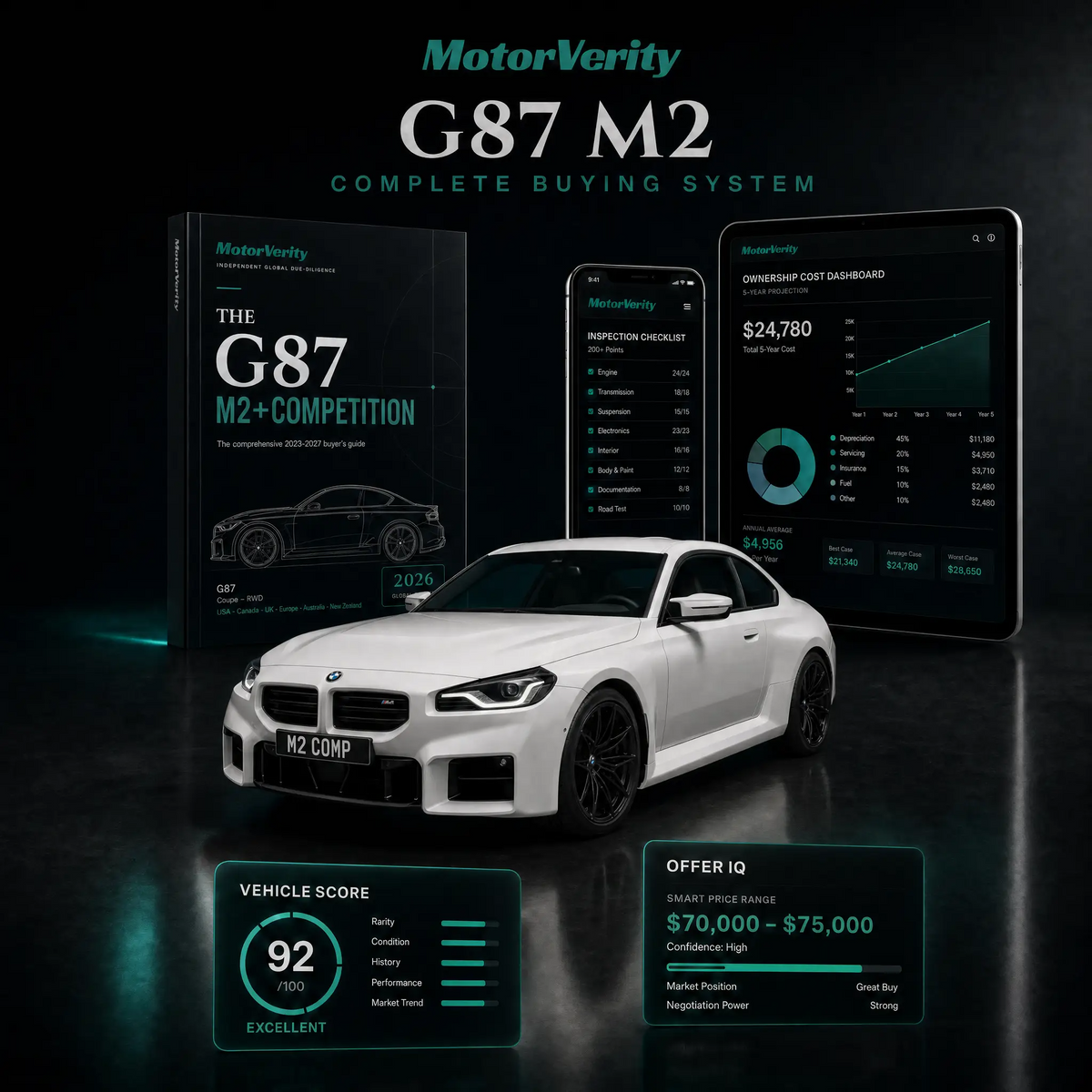 BMW G87 M2 Buying System (2022-Present)